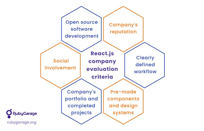 React.js companies choice criteria