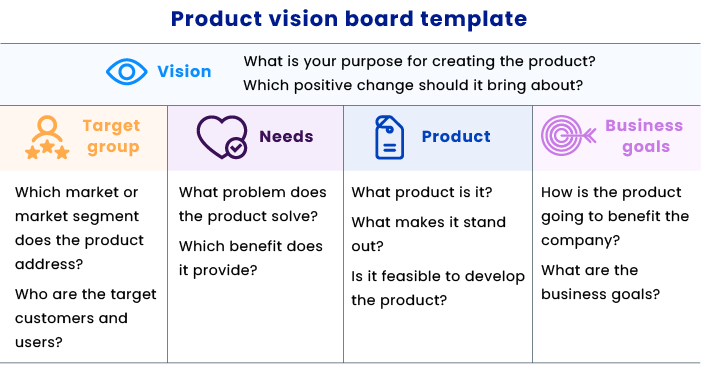 Product Vision Board