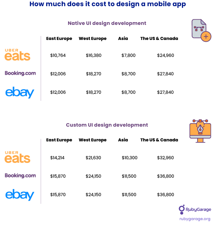 Cost of mobile design