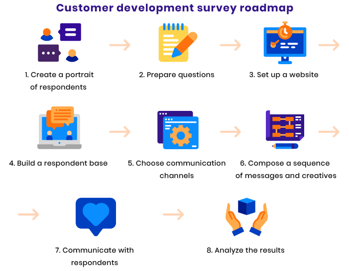 target audience questionnaire