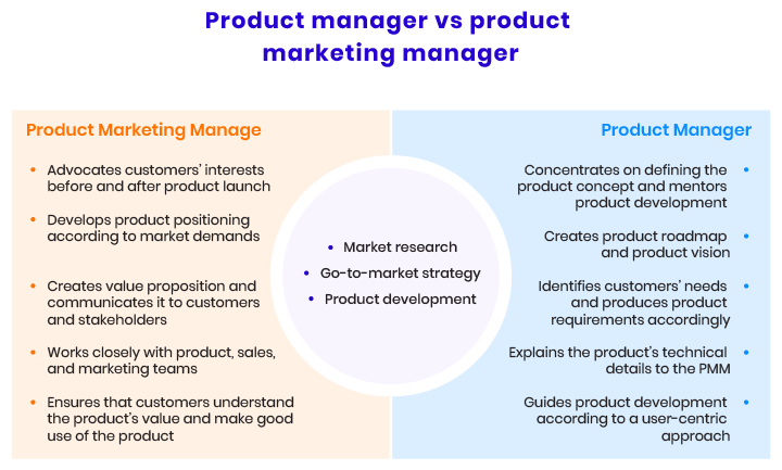 Product manager vs product marketing manager