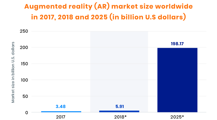 Augmented reality in Advertising