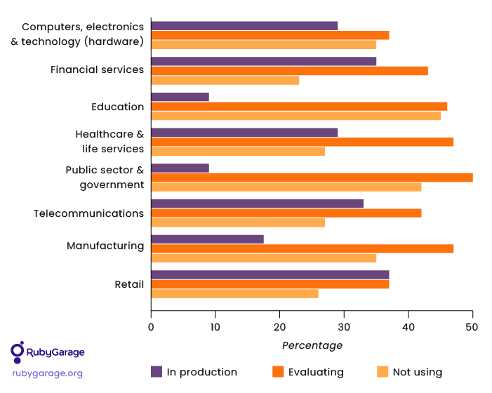 Technology trends in healthcare