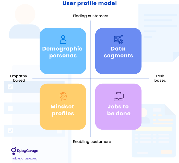 A first-time Uber user’s customer journey map