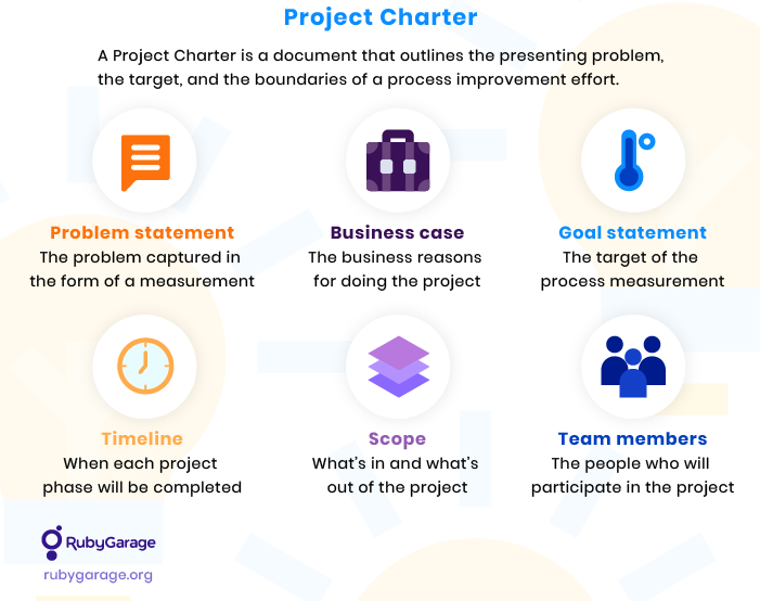 Project Charter