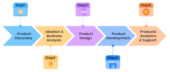 Product manager role visualization