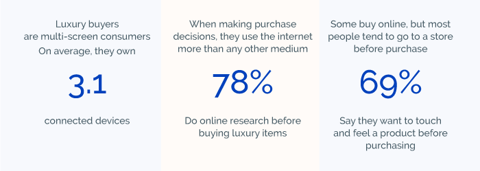 Luxury Consumer Behavior