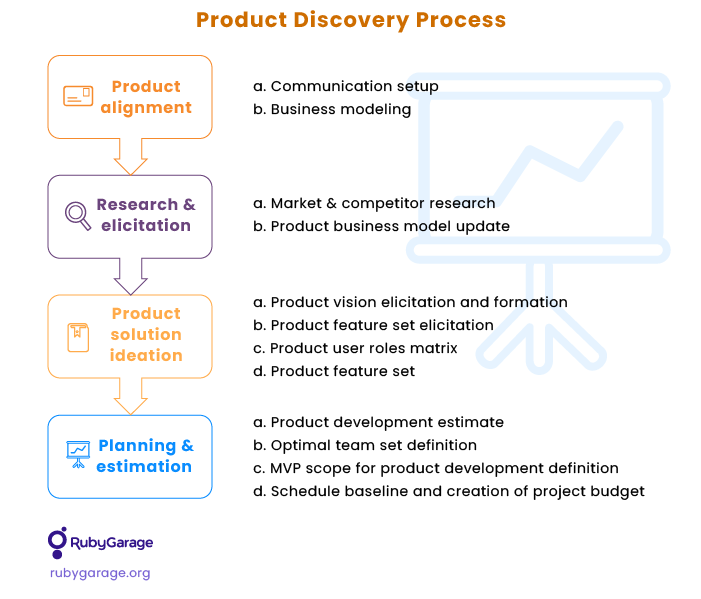 Product Discovery Process