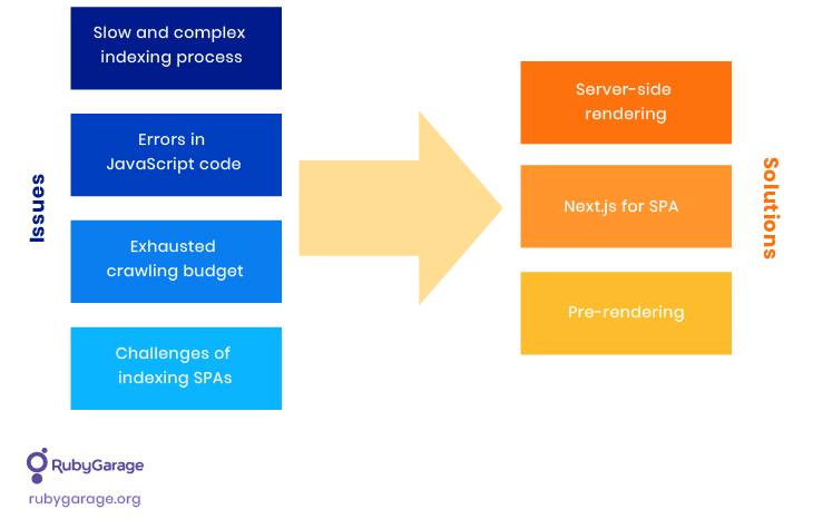 Common issues and best practices for React SEO