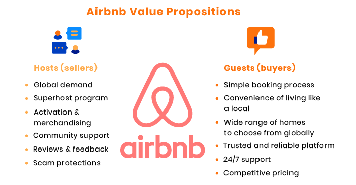 Airbnb value proposition summary