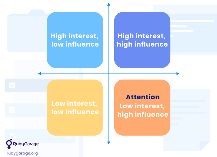 Stakeholder influence matrix