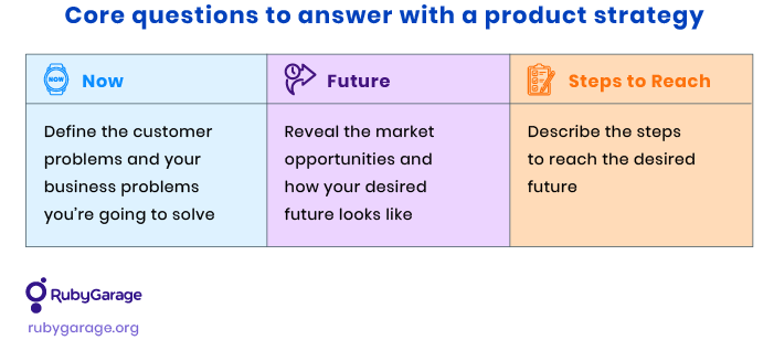 Three core aspects in a product strategy