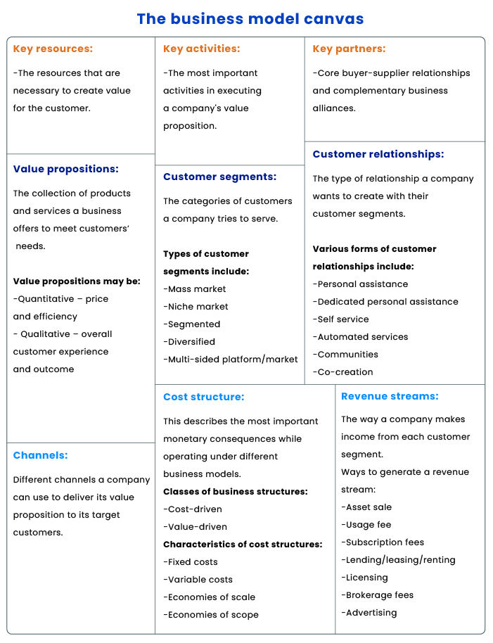 Business model canvas example