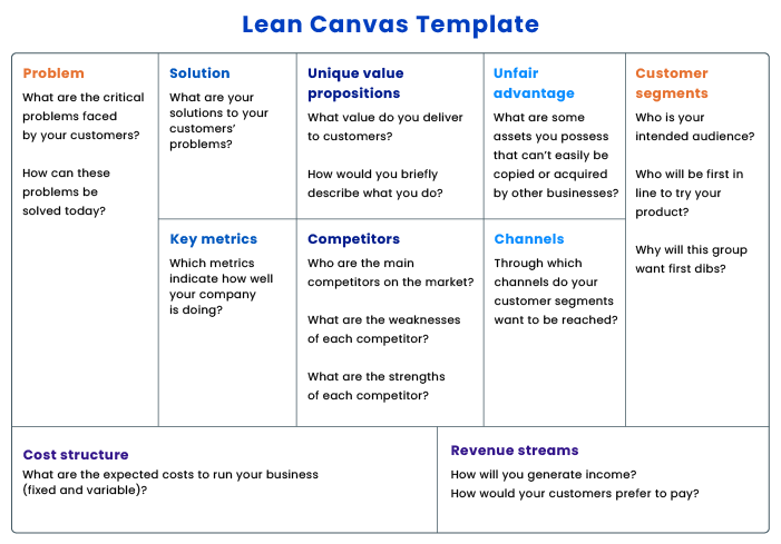 Product discovery lean canvas at RubyGarage