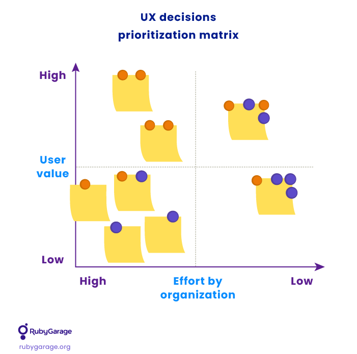 Prioritized product redesign ideas