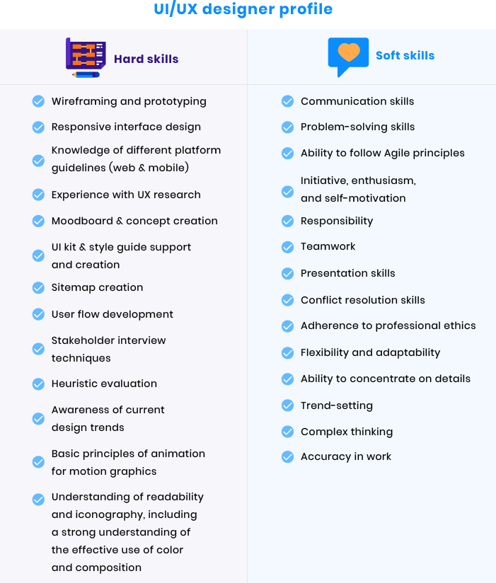 what does a ui ux designer do