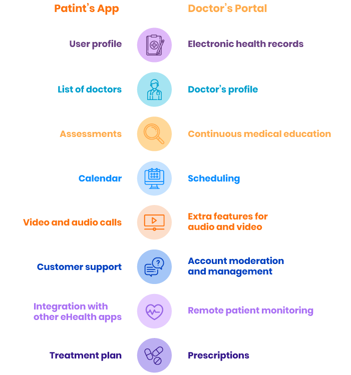 Features of telemedicine