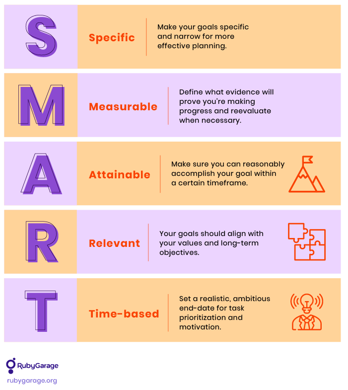 SMART goals decrypted