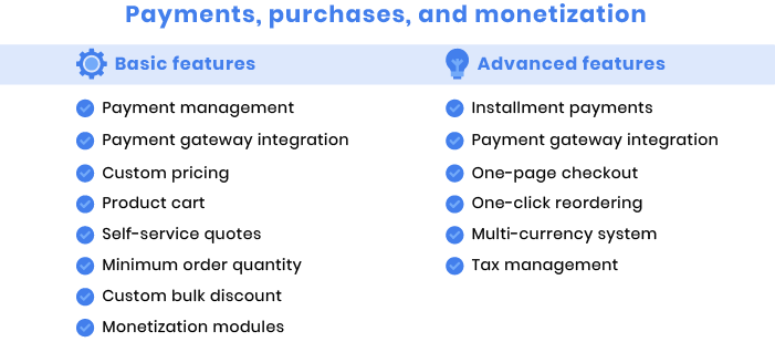 features of b2b ecommerce