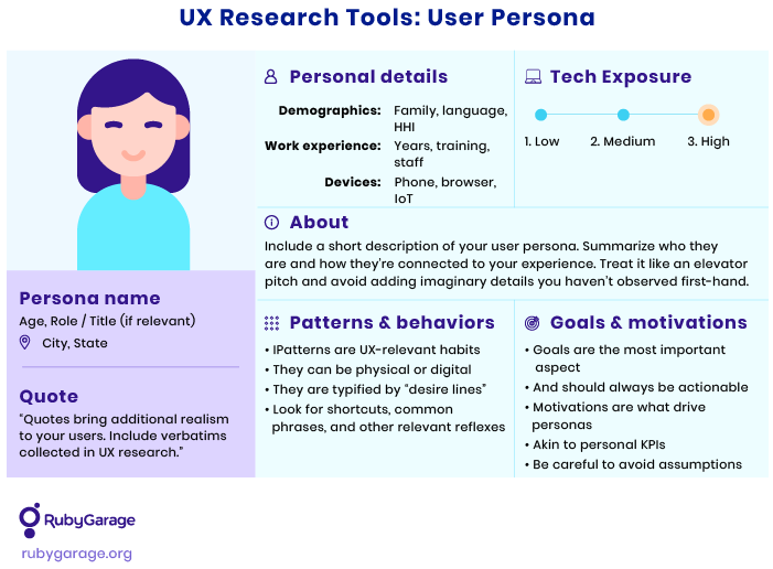 User persona template