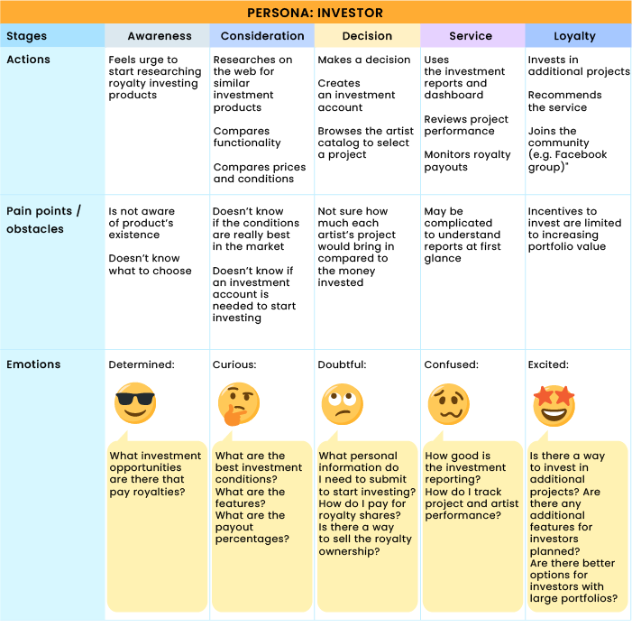 CJM Touchpoints