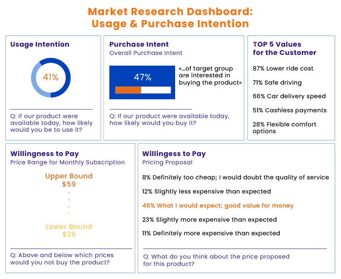 Product market research report