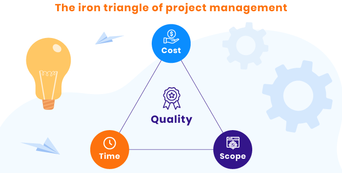 Project management triangle