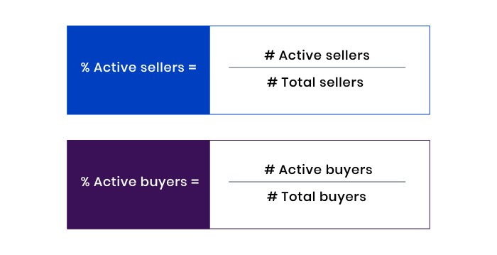 online marketplace metric