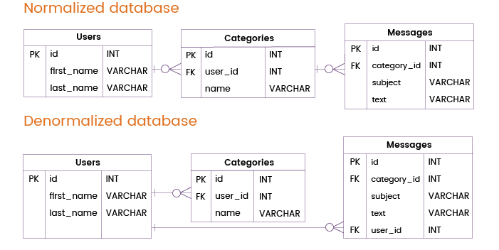 Adding Short-Circuit Keys