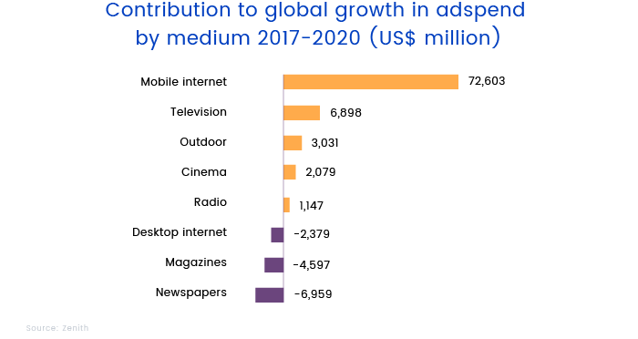 adspend statistics