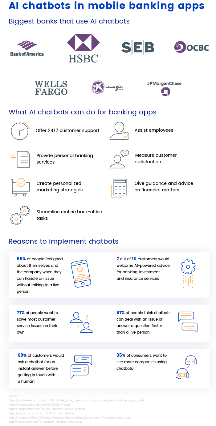 Banking chatbots Infographics