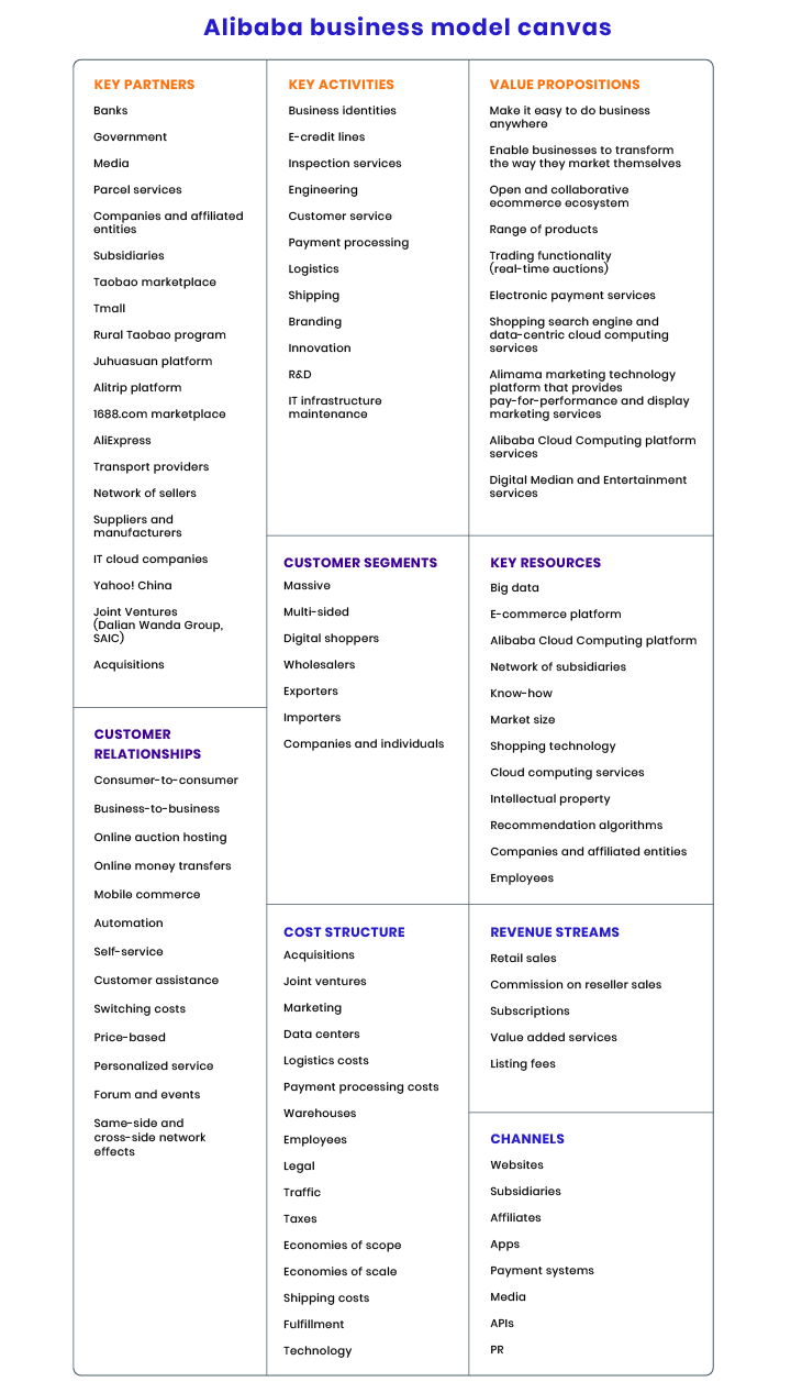 how to build a b2b ecommerce marketplace