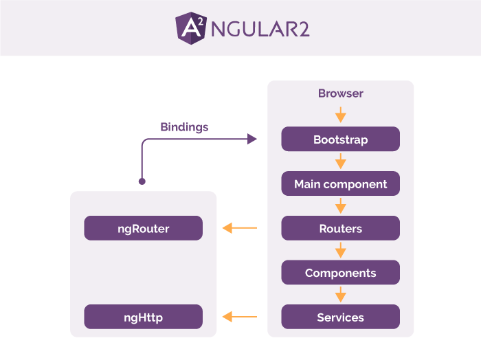 React 2 framework scheme