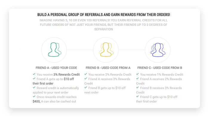 ArtDeco referral system