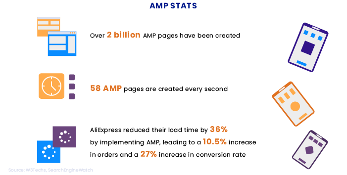 Web development trends