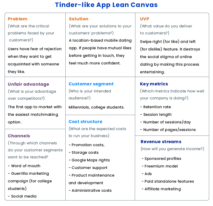 how to develop an app like Tinder