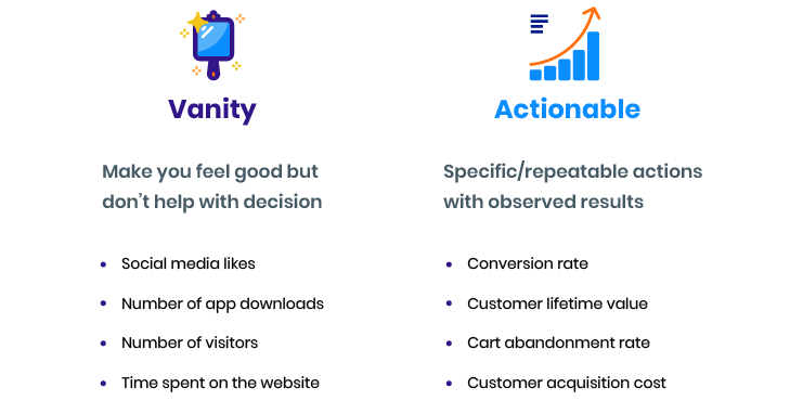 Ecommerce metrics