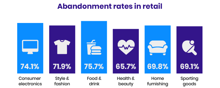 Key ecommerce metrics