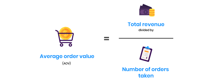 Ecommerce metrics