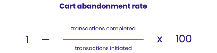 Ecommerce metrics to track