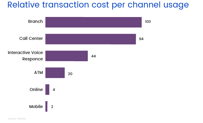 Relative transaction cost