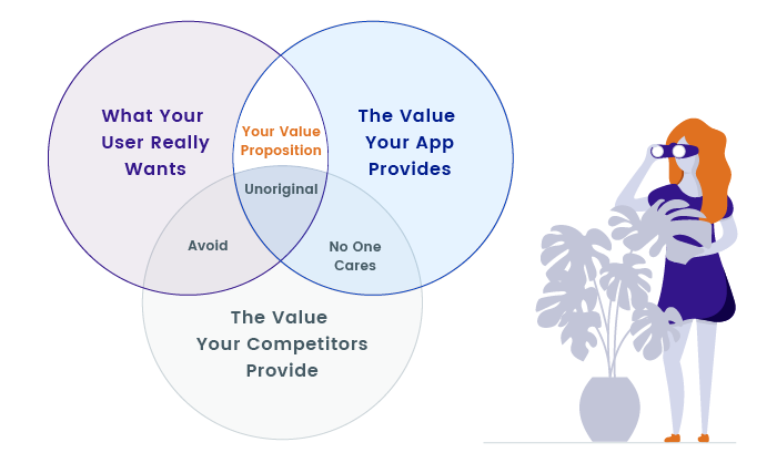 Value proposition