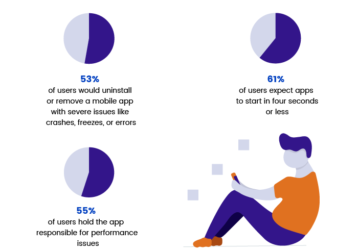 App performance