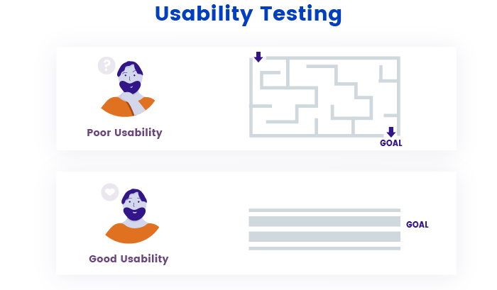 Usability testing