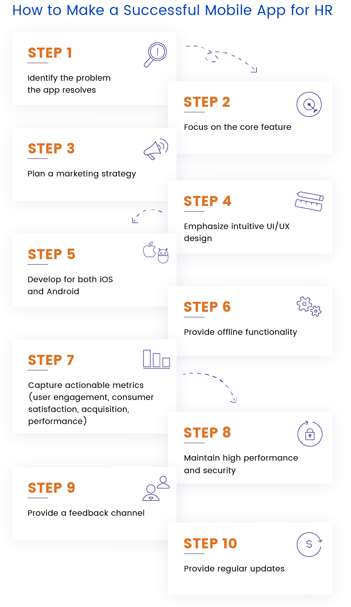 How to build an HR mobile app