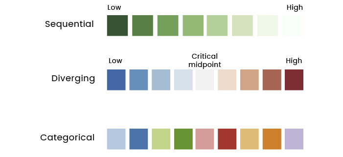 Colours for dashboard design