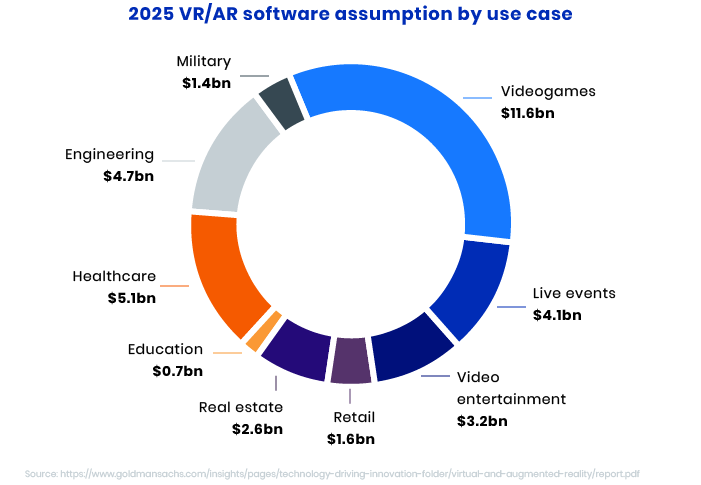 AR and VR in healthcare