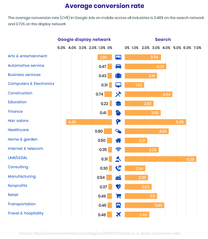 how to increase ecommerce conversion rate