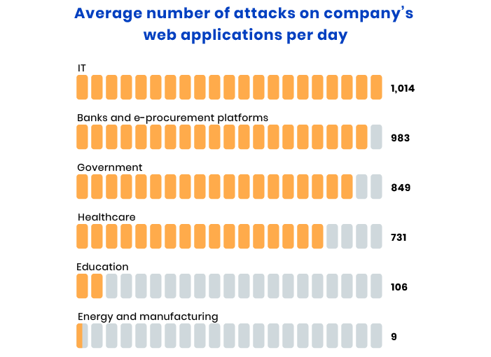 attacks on company’s web applications