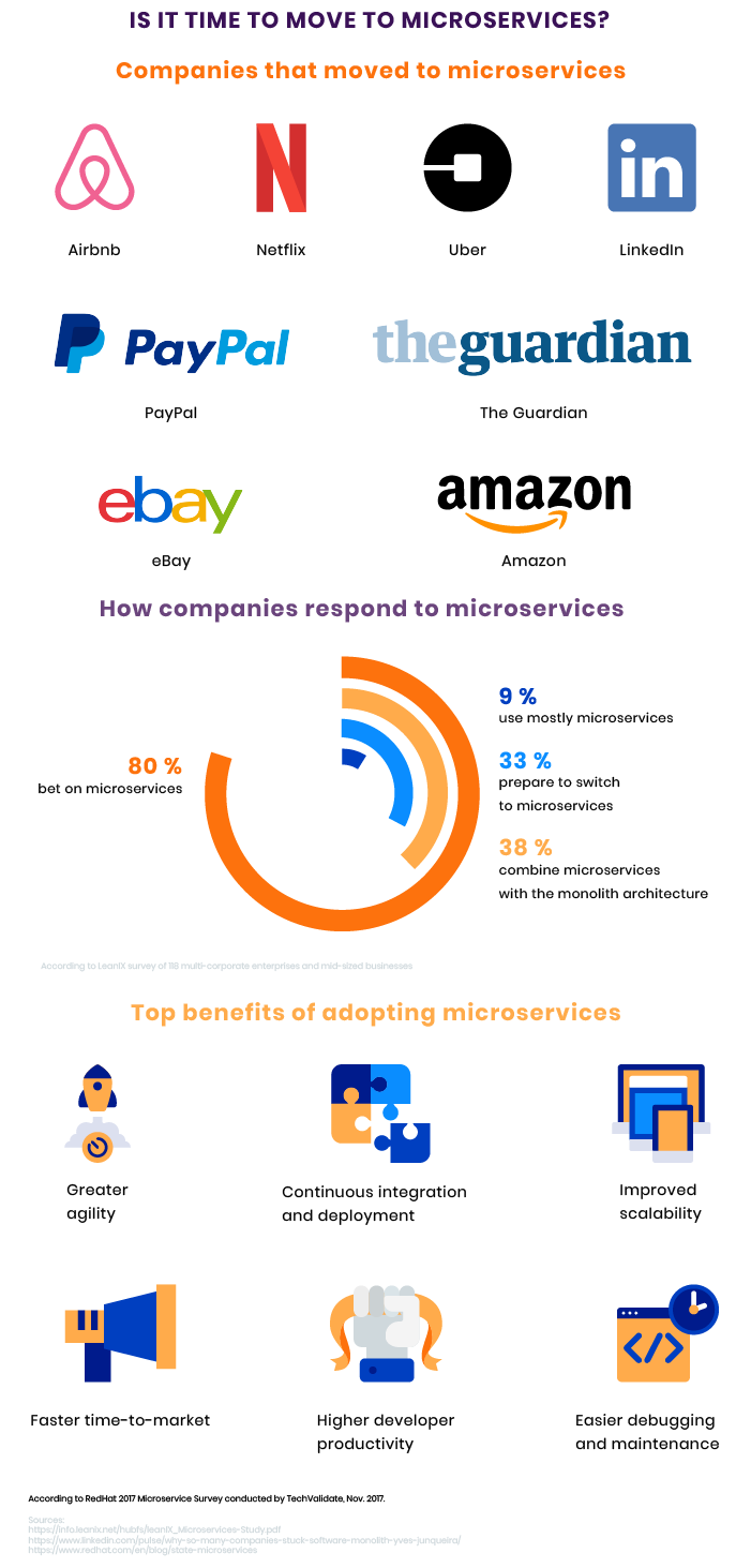 advantages of microservices